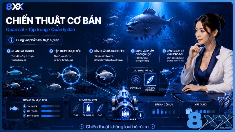 8XX minh họa chiến thuật cơ bản khi bắn cá