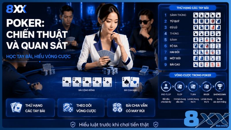 8XX minh họa poker: chiến thuật và quan sát